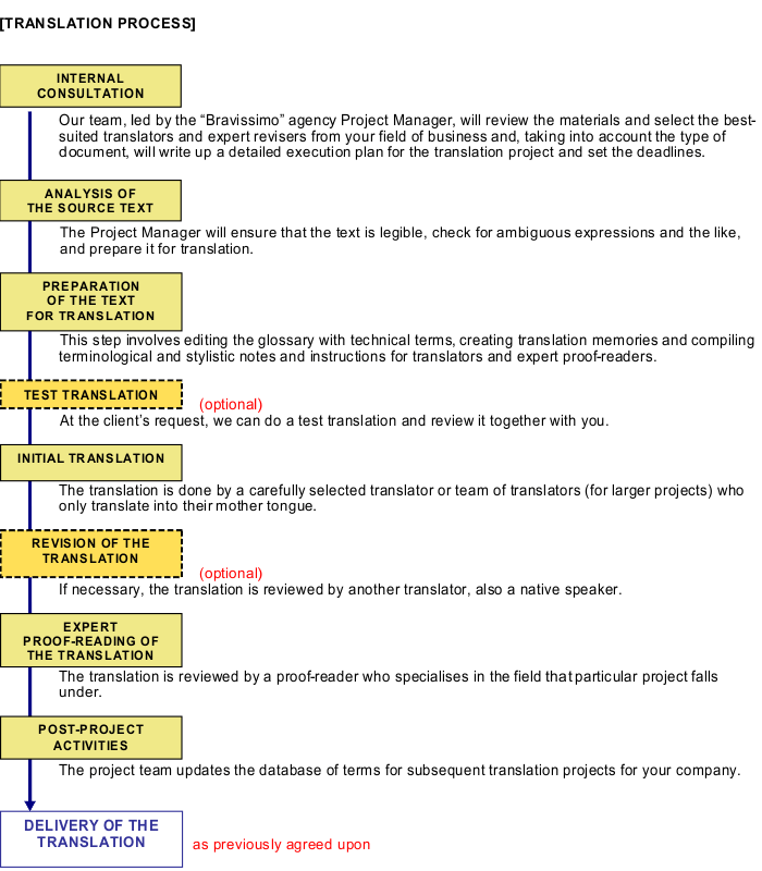 upravljanje projektima 2 