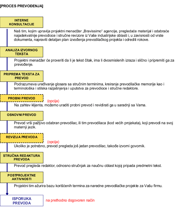 upravljanje projektima 2 